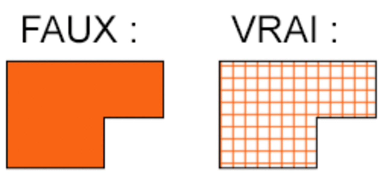 Tracer des grandes surfaces de cuivre Équilibre du cuivre et symétrie des circuits imprimés