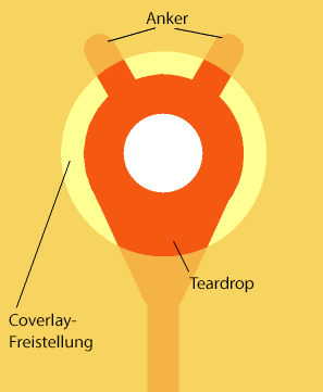 Flexible Leiterplatte Teardrop und Anker