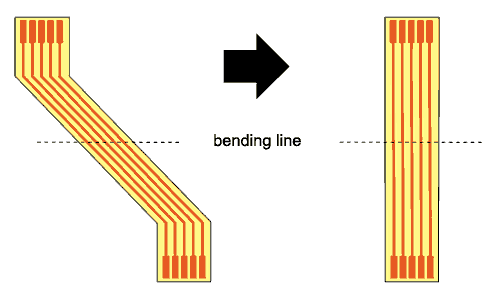 FPCB bending area 3