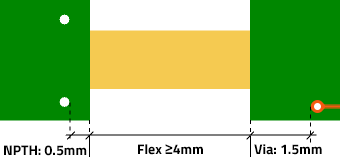 Rigid-Flex PCB Design-Aid