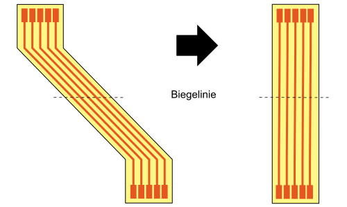 Flexible Leiterplatte Leiterbahnen routen