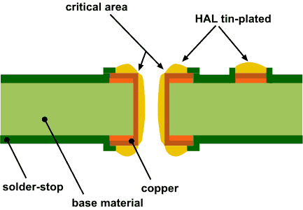 Example of a HAL surface