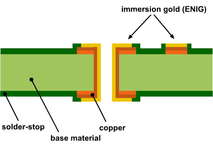 Example of an immersion gold surface