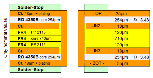 4 layer PCB hybrid stackup Rogers FR4 254µm core