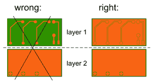 2 layer PCB copper symmetry