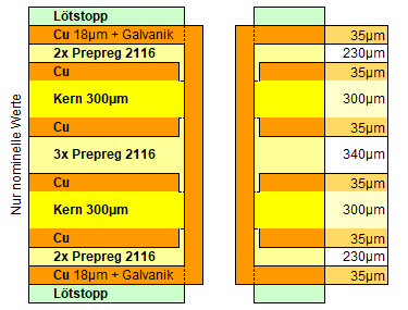 Leiterplatte Lagenaufbau - 6 Lagen