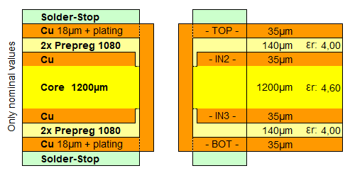 4 layer PCB defined buildup 1.6mm