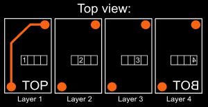 Multilayer layer orientation