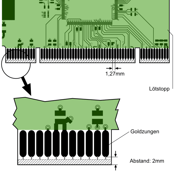 Leiterplatte PCI-Karte