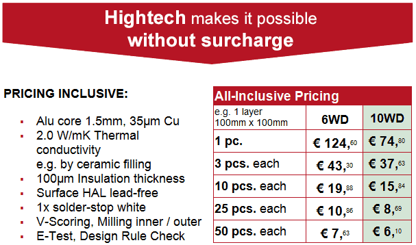 Metal core PCB pricing