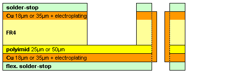 Flex-rigid layer buildup 2ML U-1F2R