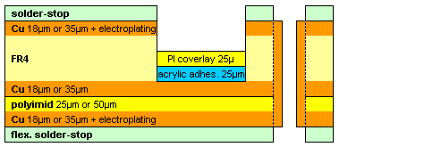 Flex-rigid layer buildup 3ML U-2F3R